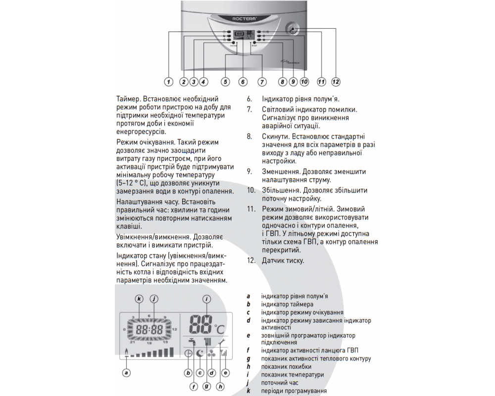 Gazovyy-turbirovannyy-dvukhkonturnyy-kotel-ROCTERM-RUBY-TR2-B20-B24-upravlenie-1000×800